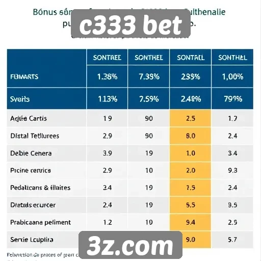 Comparação de bônus entre c333 bet e concorrentes